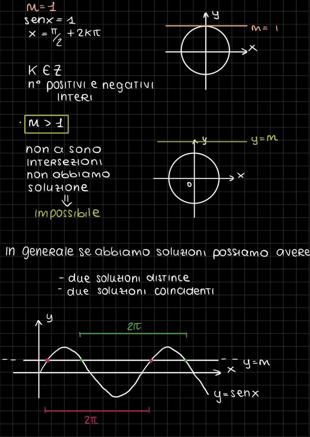 EQUAZIONI GONIOMETRICHE
quando
↳ un'equazione si dice goniometRica
l'incognita compare nell'argomento di una
qualsiasi funzione goniometrica