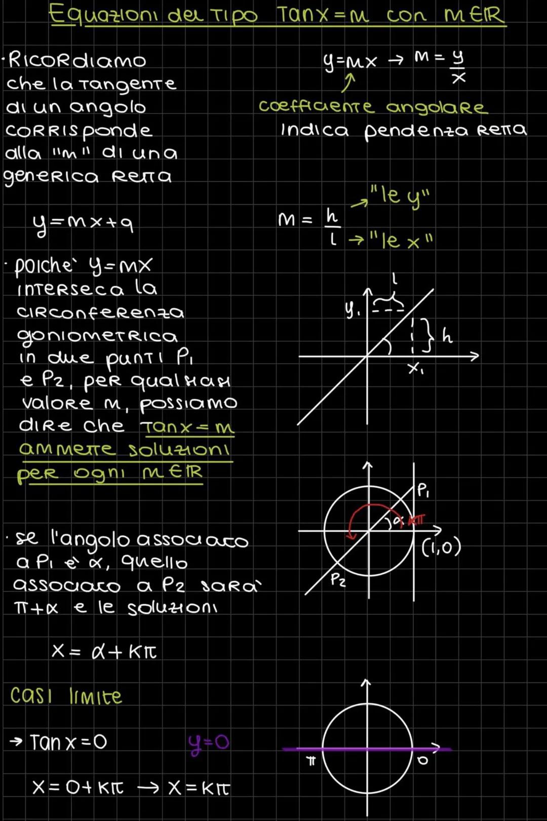 EQUAZIONI GONIOMETRICHE
quando
↳ un'equazione si dice goniometRica
l'incognita compare nell'argomento di una
qualsiasi funzione goniometrica