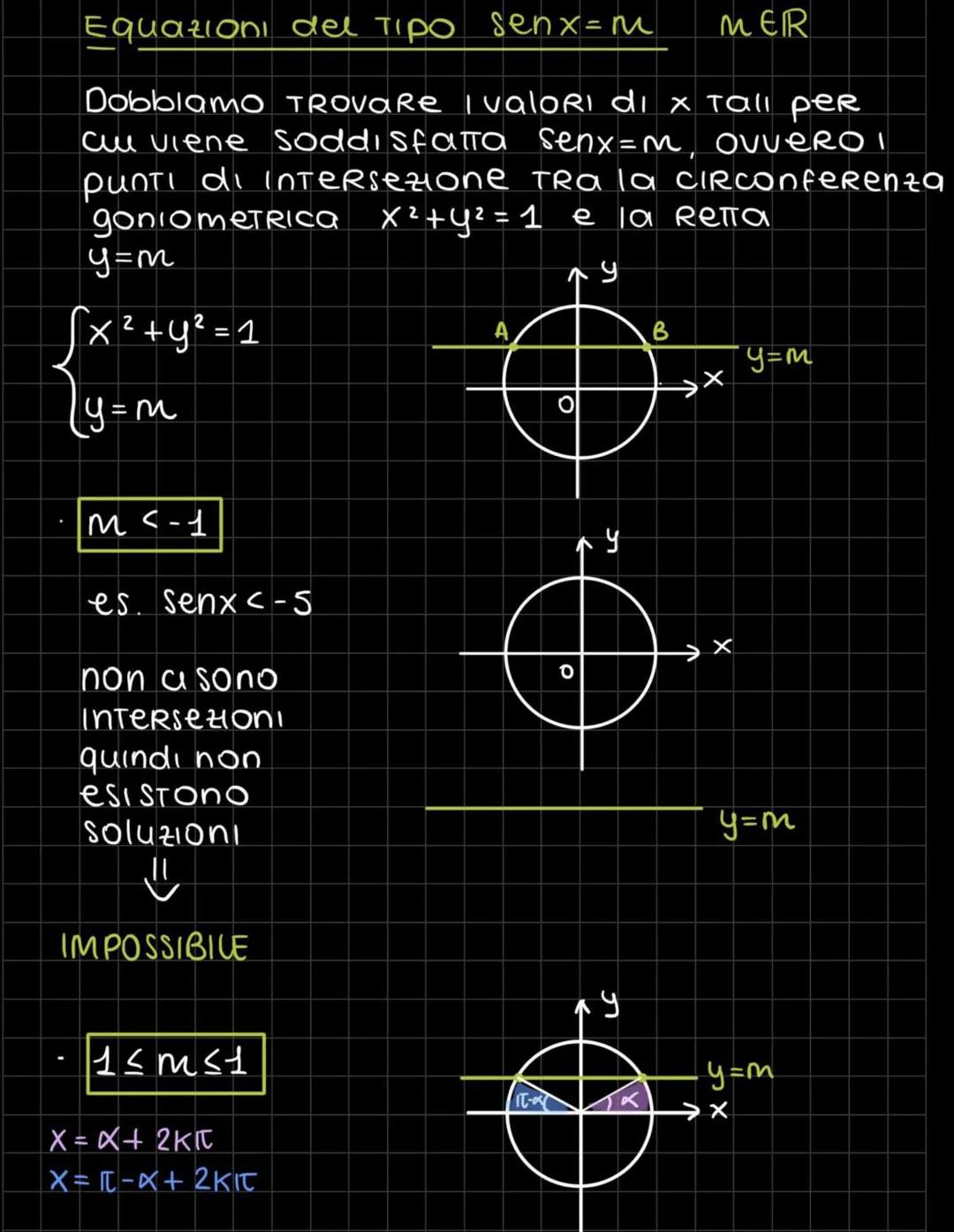 EQUAZIONI GONIOMETRICHE
quando
↳ un'equazione si dice goniometRica
l'incognita compare nell'argomento di una
qualsiasi funzione goniometrica