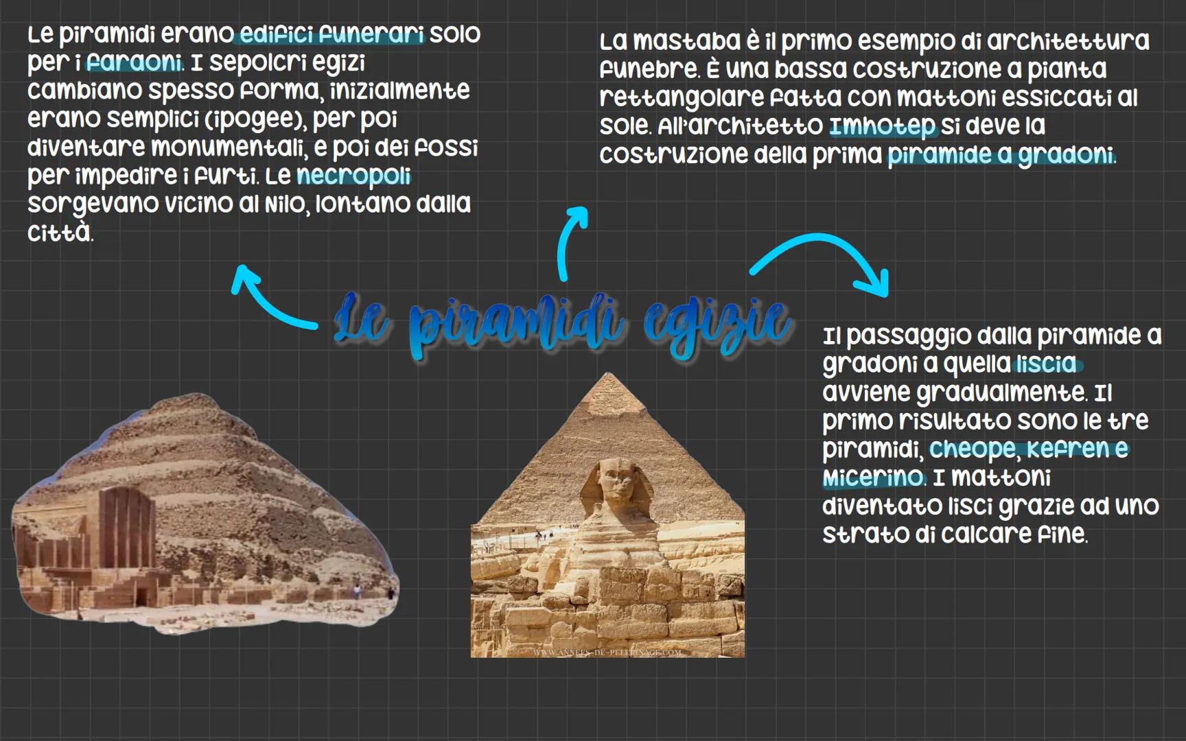 Le piramidi erano edifici funerari solo
per i faraoni. I sepolcri egizi
cambiano spesso forma, inizialmente
erano semplici (ipogee), per poi