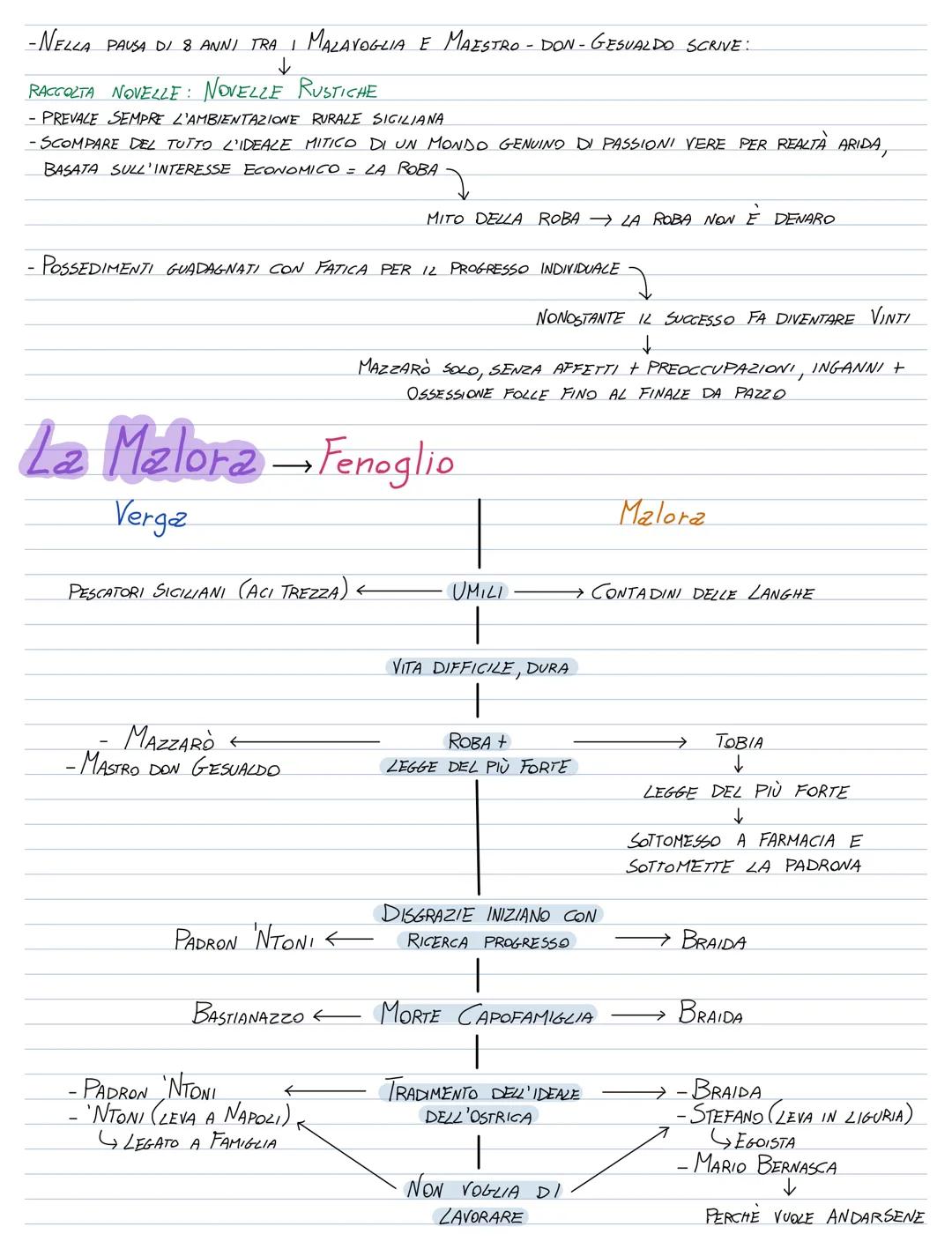 Verga Positivismo
-POSITIVISMO
→ MOVIMENTO CULTURALE E FILOSOFICO EUROPEO, DAL 1850
SI HA LA FIDUCIA NEL PROGRESSO E NELLA SPIEGAZIONE SCIEN