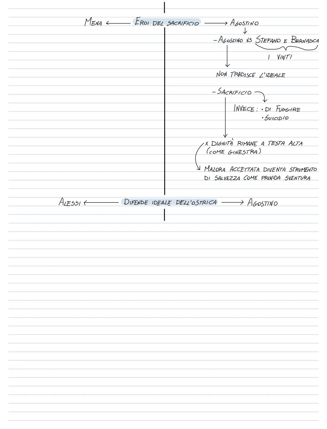 Verga Positivismo
-POSITIVISMO
→ MOVIMENTO CULTURALE E FILOSOFICO EUROPEO, DAL 1850
SI HA LA FIDUCIA NEL PROGRESSO E NELLA SPIEGAZIONE SCIEN