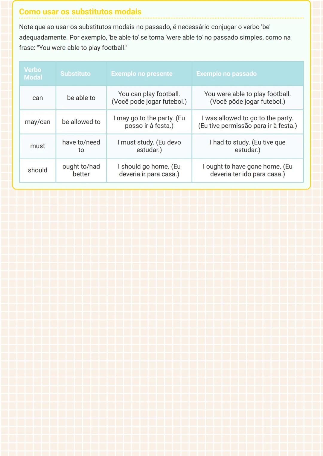 # Verbos Modais e Seus Substitutos em Inglês
Verbos Modais (Modal Verbs/Modal Auxiliaries)
Verbos modais são verbos auxiliares que express