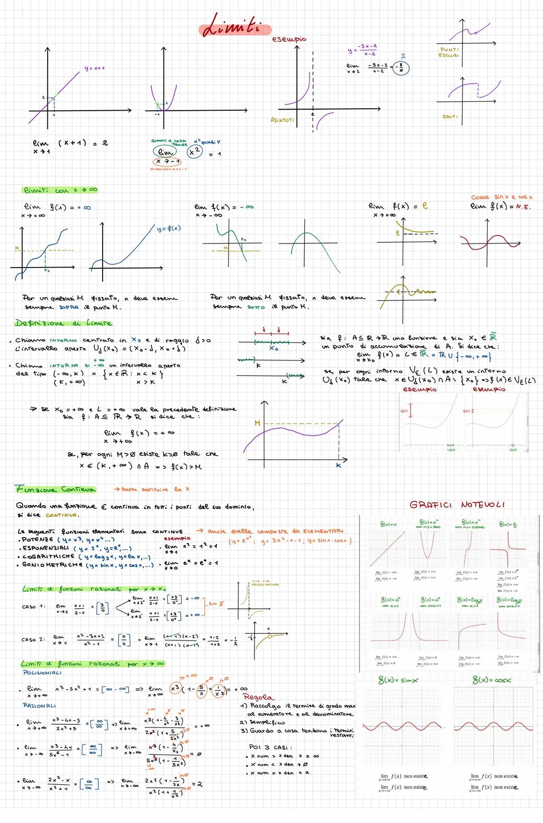 Introduzione ad analisi e limiti