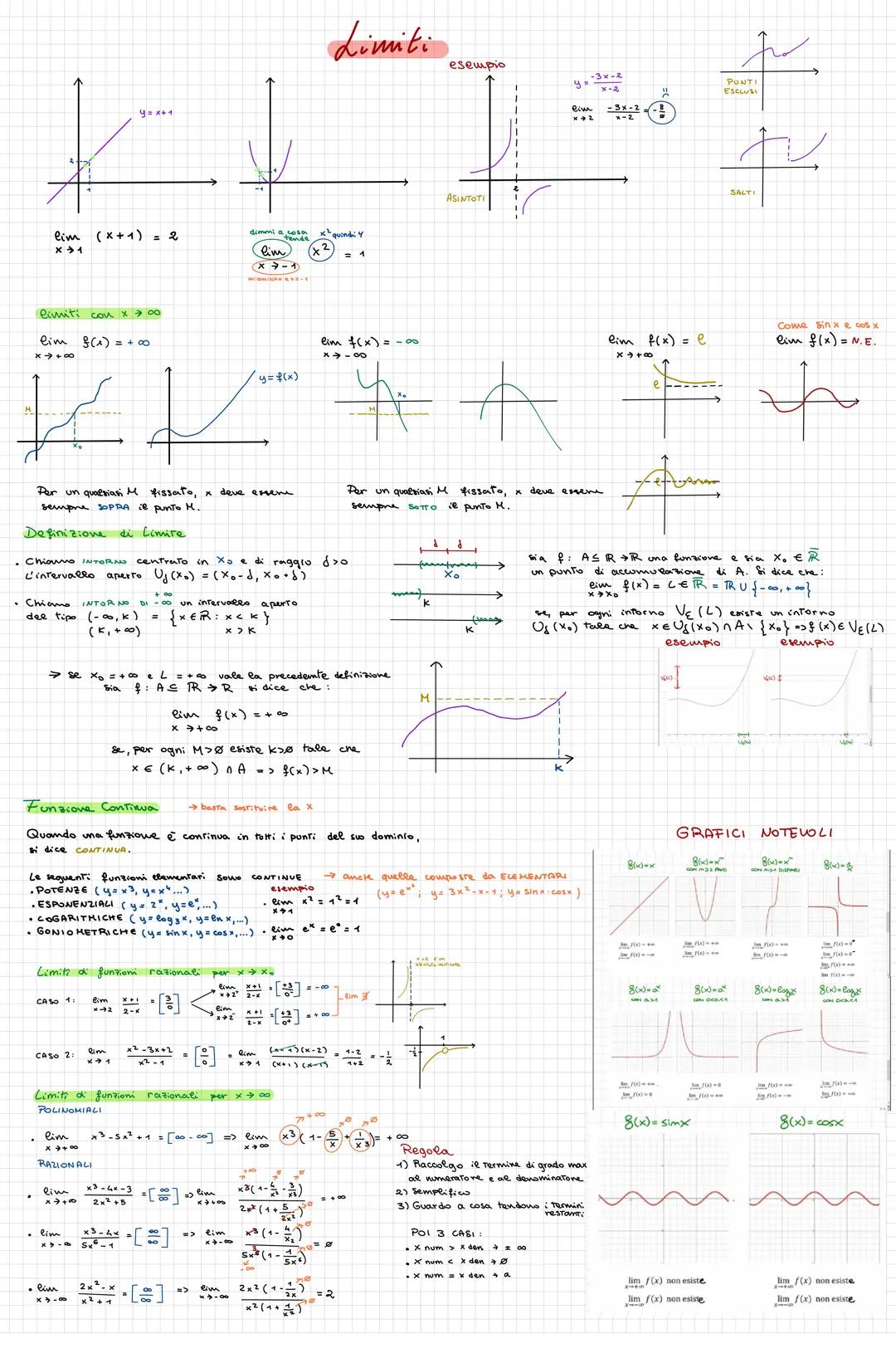 y=x+1
Limiti
esempio
lim (x+1) = 2
dimmi a cosa
<² quindi 4.
x + 1
lim
X7-1
= 1
limiti con x 700
eim
f(x) = +00
8+个x
ASINTOTI
eim
-3x-2
x-2