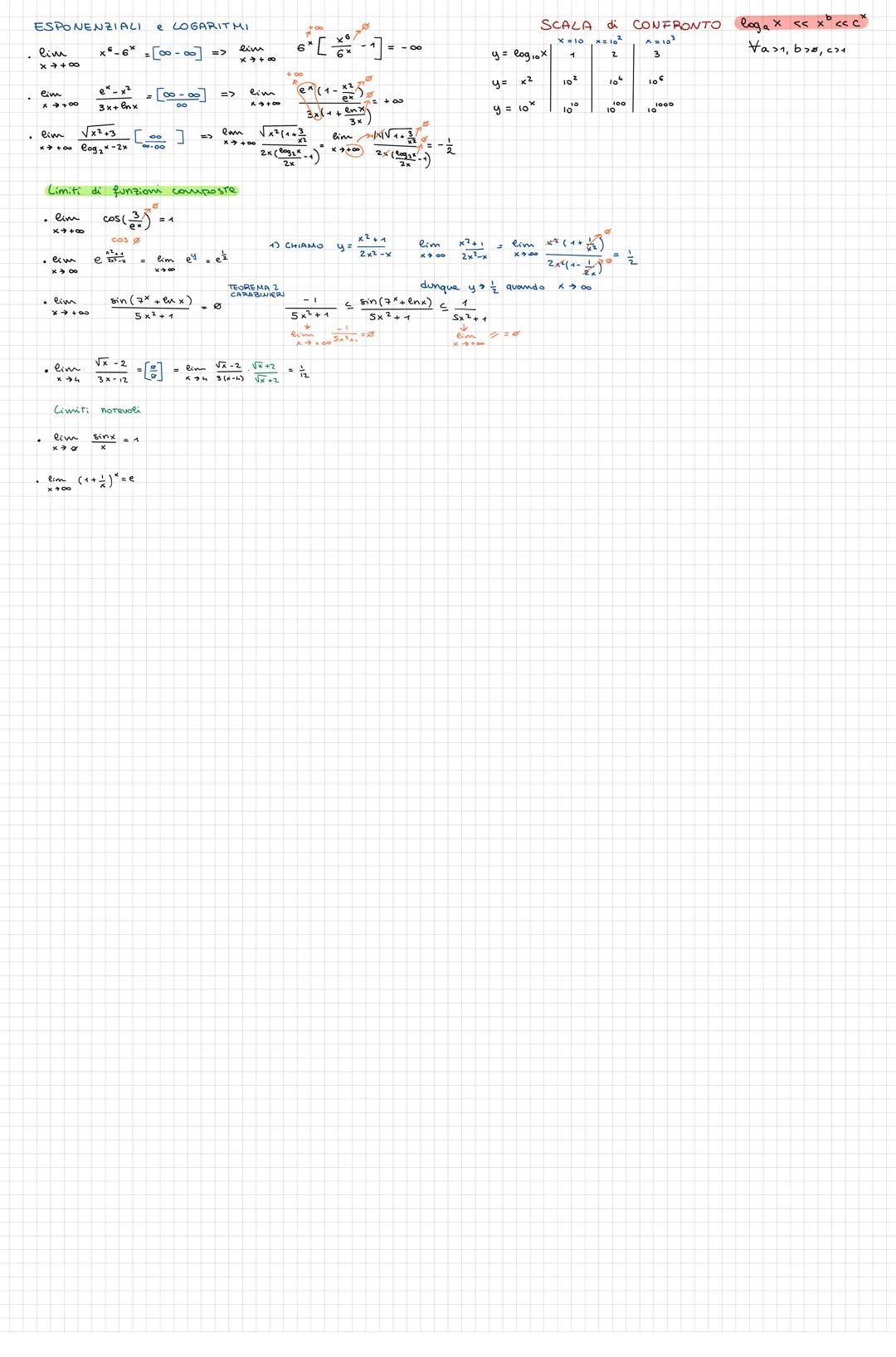 y=x+1
Limiti
esempio
lim (x+1) = 2
dimmi a cosa
<² quindi 4.
x + 1
lim
X7-1
= 1
limiti con x 700
eim
f(x) = +00
8+个x
ASINTOTI
eim
-3x-2
x-2