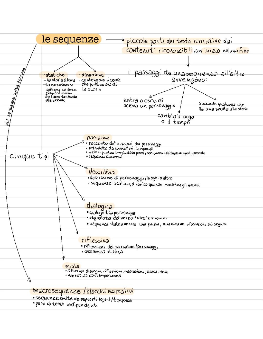 LE SEQUENZE E LO SCHEMA NARRATIVO