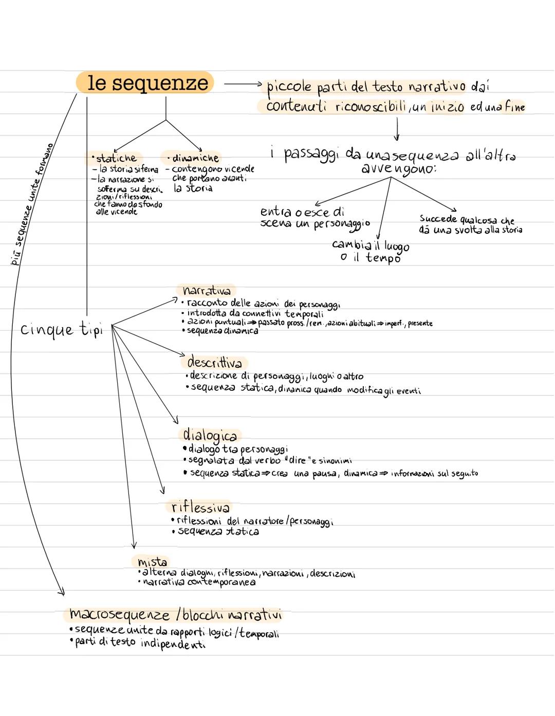più sequenze unite formano
le sequenze
→ piccole parti del testo narrativo dai
contenuti riconoscibili, un inizio ed una fine
•statiche
• di