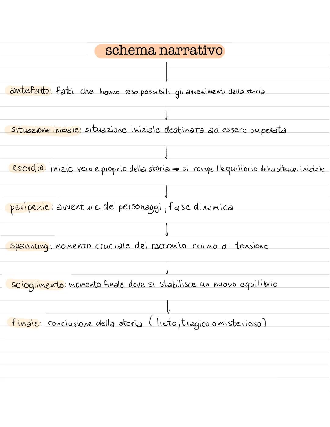 più sequenze unite formano
le sequenze
→ piccole parti del testo narrativo dai
contenuti riconoscibili, un inizio ed una fine
•statiche
• di