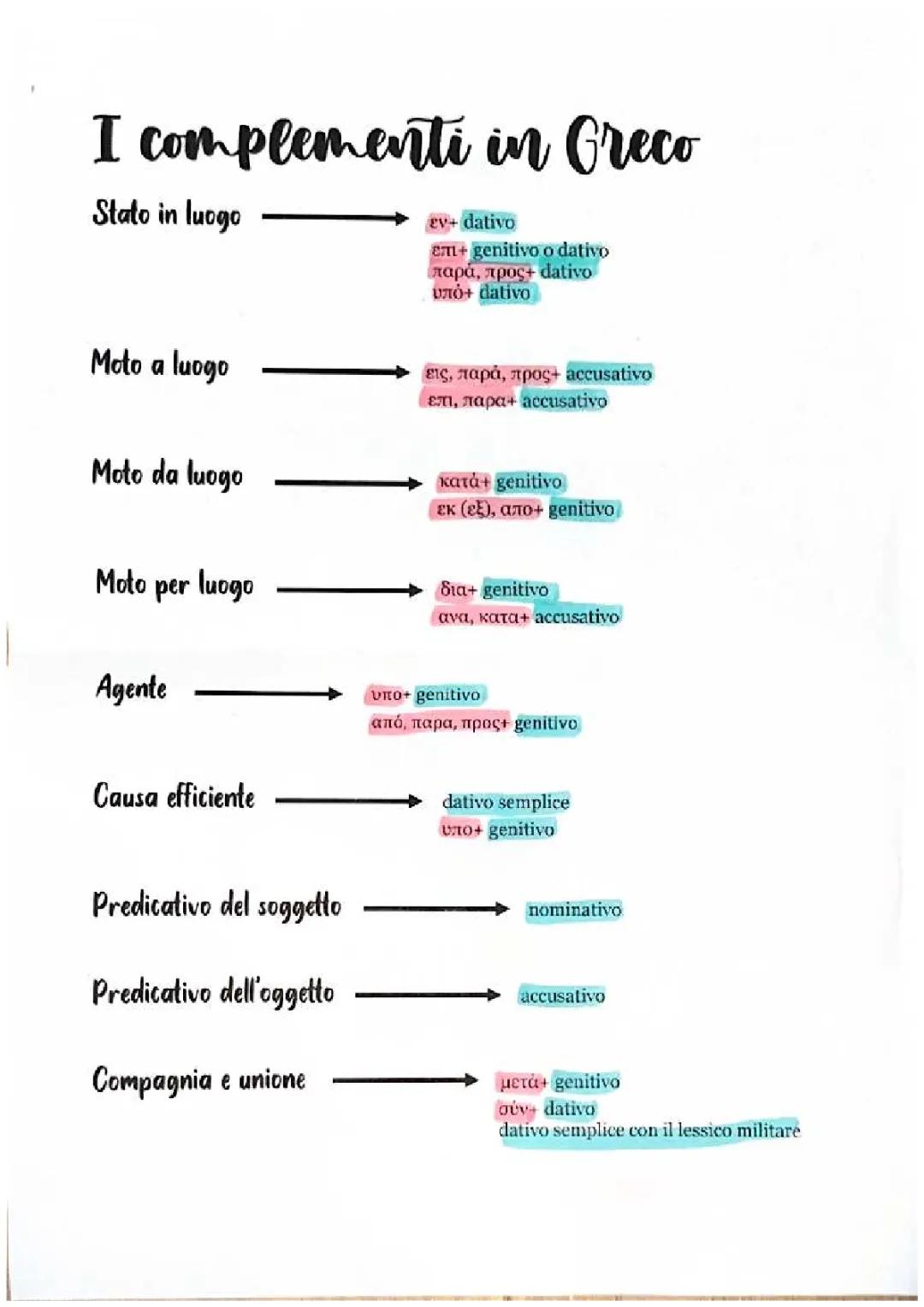 Complementi in greco