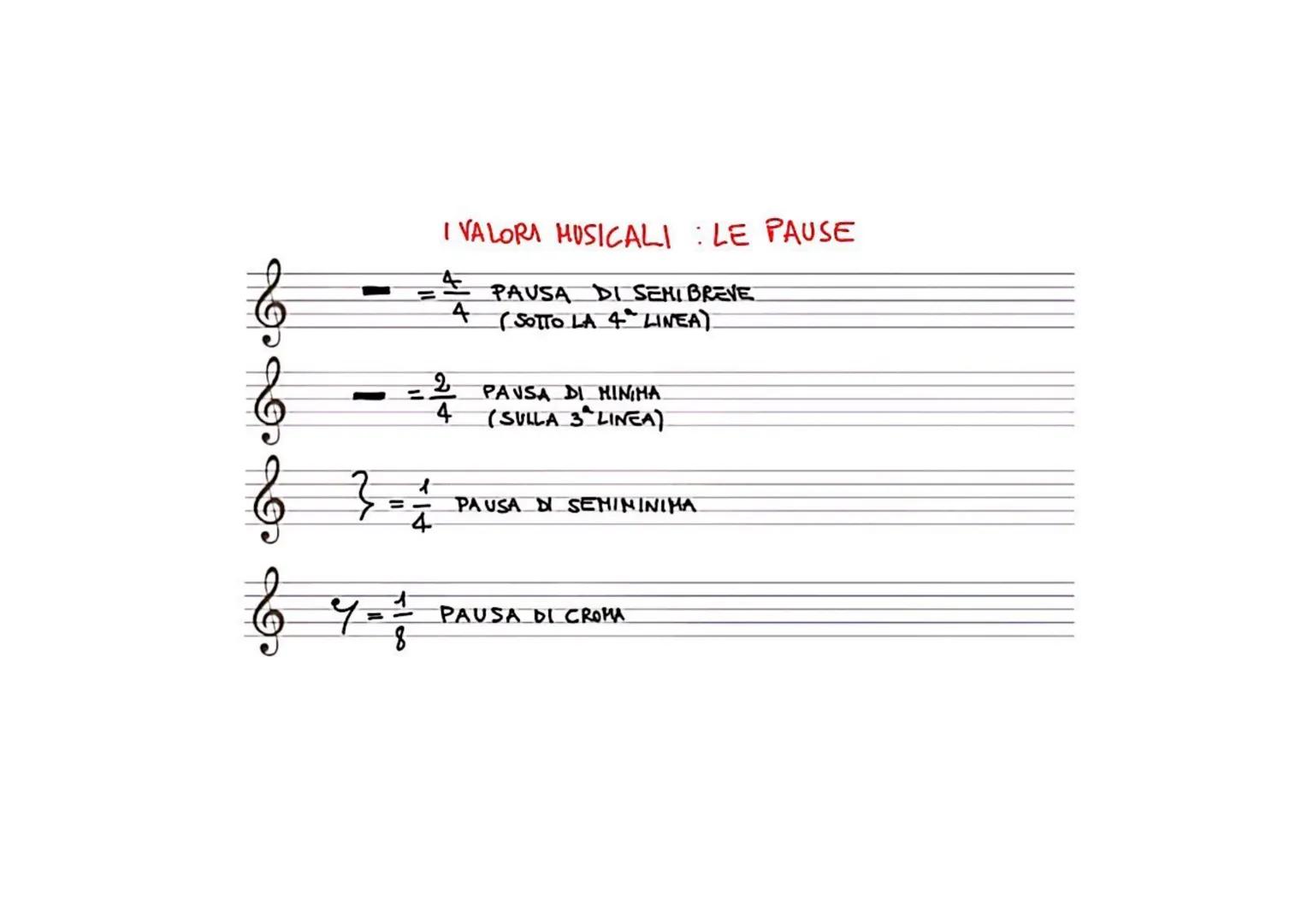 IL PENTAGRAMMA
IL PENTAGRAMMA O RIGO MUSICALE È UN SISTEMA FORMATO DA 5.
LINEE E 4 SPAZI (DAL GRECO "PENTA" = CINQUE, "GRAMMA" = LIME)
IN CU