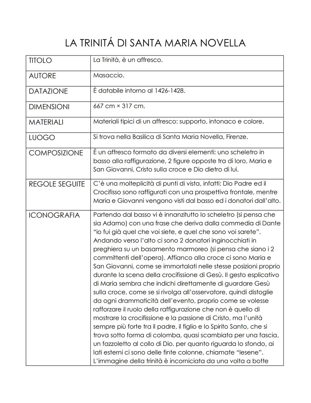 TITOLO
AUTORE
DATAZIONE
DIMENSIONI
MATERIALI
LA TRINITÁ DI SANTA MARIA NOVELLA
LUOGO
COMPOSIZIONE
REGOLE SEGUITE
ICONOGRAFIA
La Trinità, è u