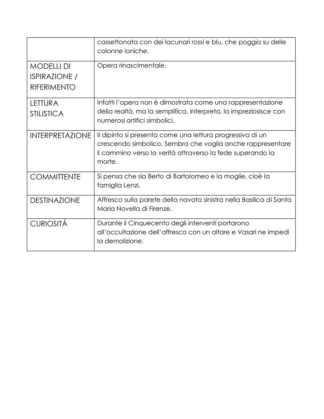 TITOLO
AUTORE
DATAZIONE
DIMENSIONI
MATERIALI
LA TRINITÁ DI SANTA MARIA NOVELLA
LUOGO
COMPOSIZIONE
REGOLE SEGUITE
ICONOGRAFIA
La Trinità, è u