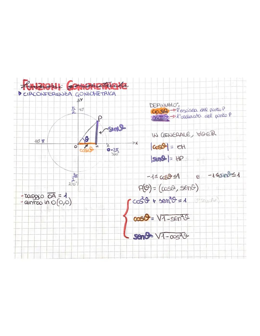 RAZIONI COMOECHE
D CIRCONFERENZA GONIOMETRICA
8TT
2
AY
-vaggio CA = 1.
centco in 0(0,0)
O
3
290ยฐ
90
H
Sime
A
0=25
360
>X
DEFINIANO
Cosa l'as