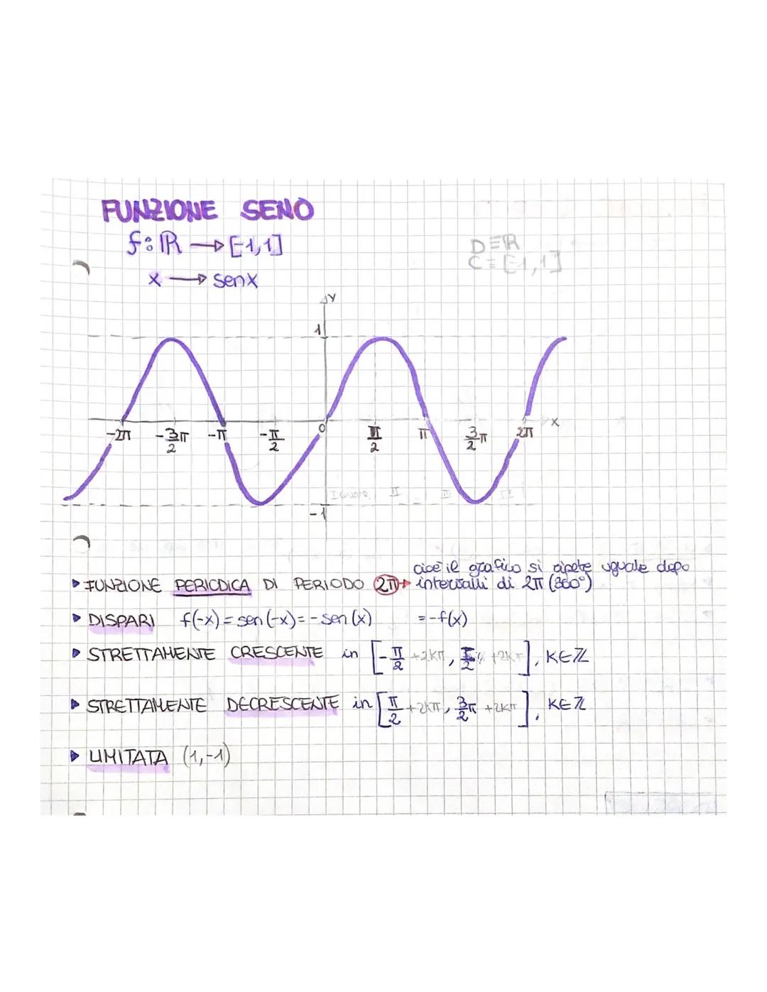 RAZIONI COMOECHE
D CIRCONFERENZA GONIOMETRICA
8TT
2
AY
-vaggio CA = 1.
centco in 0(0,0)
O
3
290ยฐ
90
H
Sime
A
0=25
360
>X
DEFINIANO
Cosa l'as