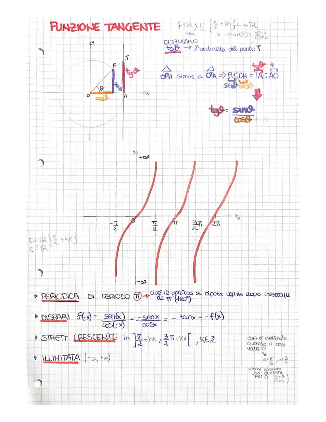 RAZIONI COMOECHE
D CIRCONFERENZA GONIOMETRICA
8TT
2
AY
-vaggio CA = 1.
centco in 0(0,0)
O
3
290ยฐ
90
H
Sime
A
0=25
360
>X
DEFINIANO
Cosa l'as