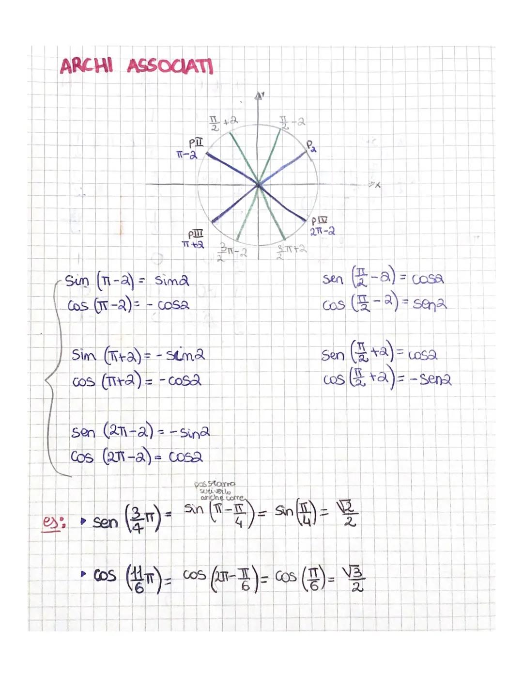 RAZIONI COMOECHE
D CIRCONFERENZA GONIOMETRICA
8TT
2
AY
-vaggio CA = 1.
centco in 0(0,0)
O
3
290ยฐ
90
H
Sime
A
0=25
360
>X
DEFINIANO
Cosa l'as