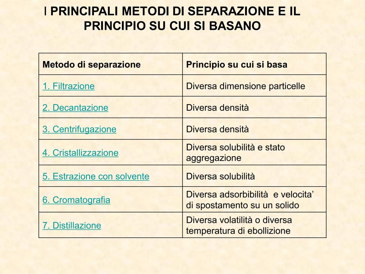 I METODI O TECNICHE DI SEPARAZIONE
La chimica è l'arte di separare, pesare e
distinguere:
sono tre esercizi utili
anche a chi si accinge a d