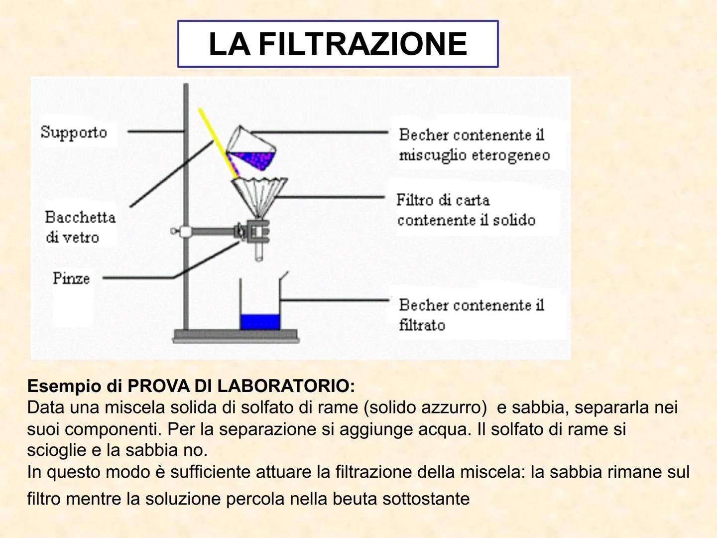 I METODI O TECNICHE DI SEPARAZIONE
La chimica è l'arte di separare, pesare e
distinguere:
sono tre esercizi utili
anche a chi si accinge a d