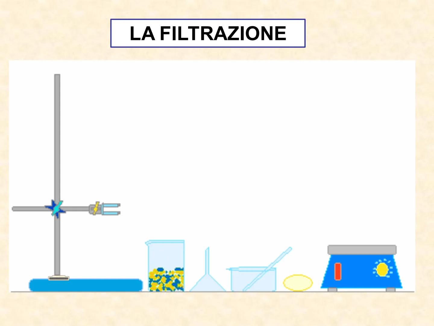 I METODI O TECNICHE DI SEPARAZIONE
La chimica è l'arte di separare, pesare e
distinguere:
sono tre esercizi utili
anche a chi si accinge a d