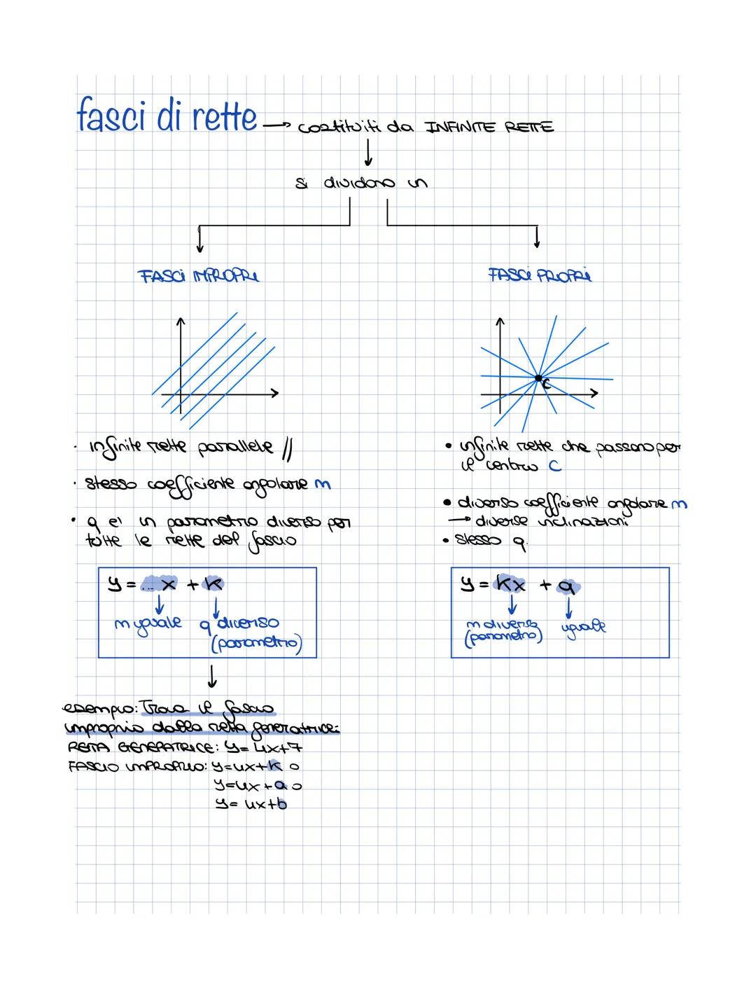fasci di rette.
→ costituiti da INFINITE RETTE
↓
Si dividono in
↓
FASCI IMPROPRI
FASCO PROPRI
in finite rette parallele //
stesso coefficie