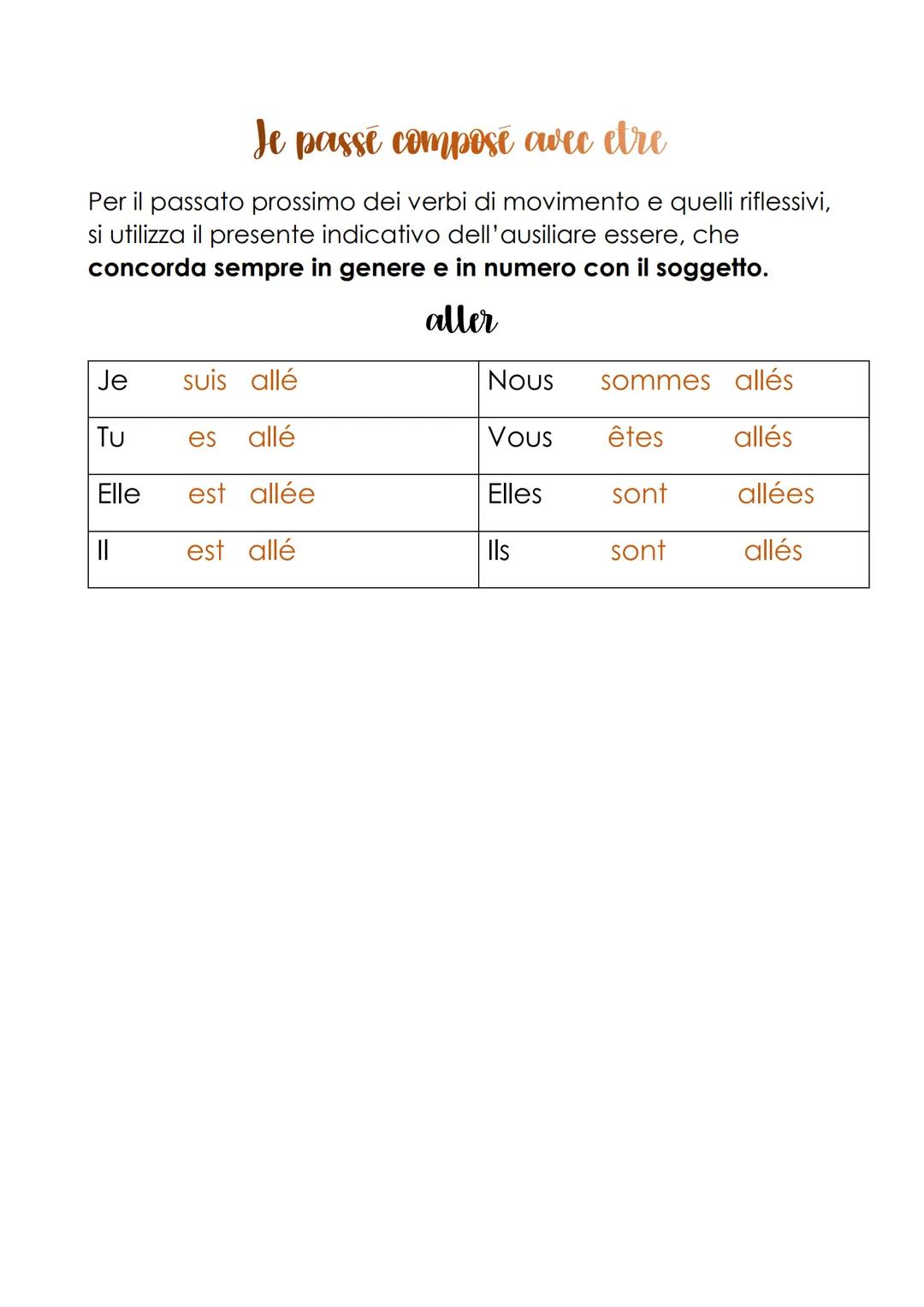 # Je passé composé
Il passato prossimo di tutti i verbi, tranne quelli di movimento e
quelli riflessivi, si forma con il presente indicativ