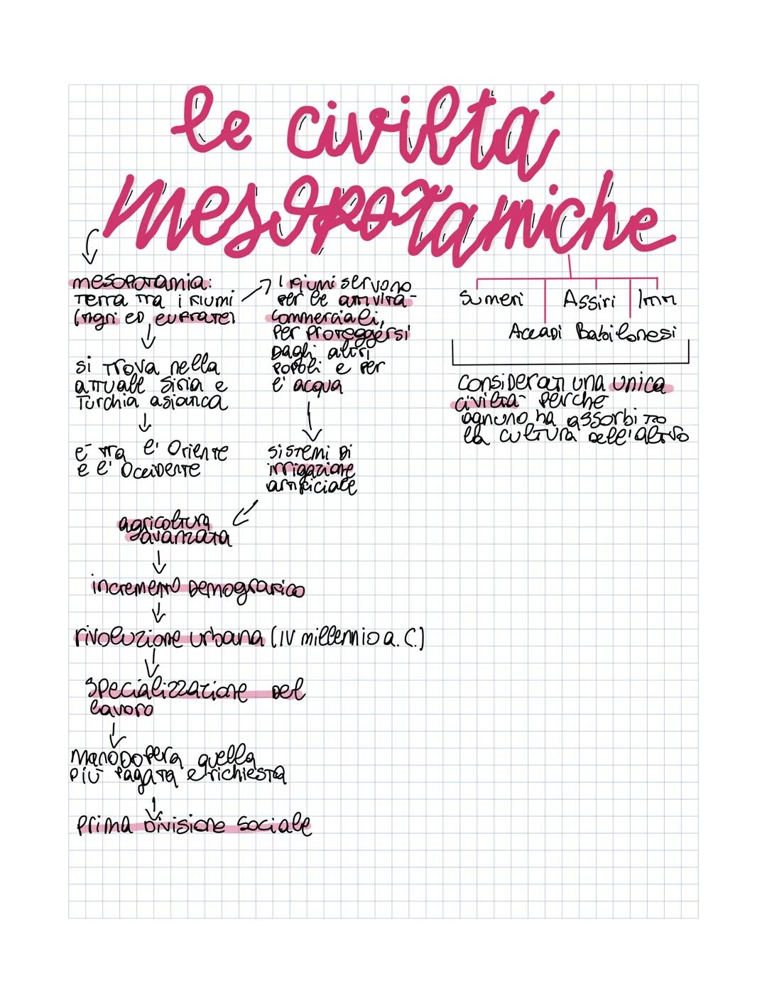 civiltà mesopotamiche