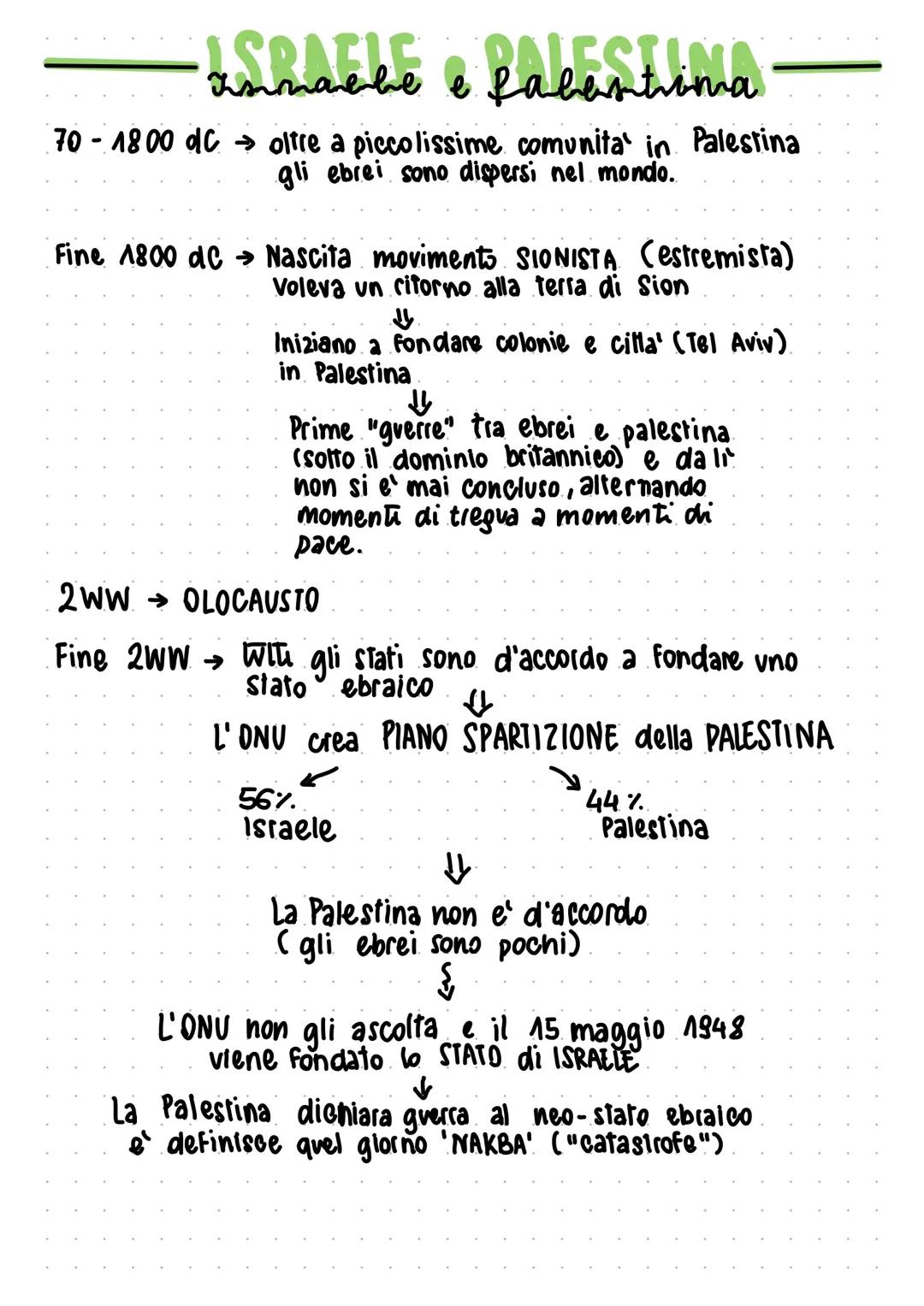 Il conflitto Israele-Palestina