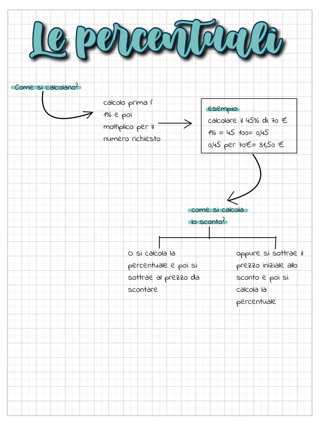 Le perceritantr
Come si calcolano?
ใ
calcolo prima I
1% e poi
moltiplico per il
numero richiesto
esempio:
calcolare il 45% di 70 โฌ
O si calc