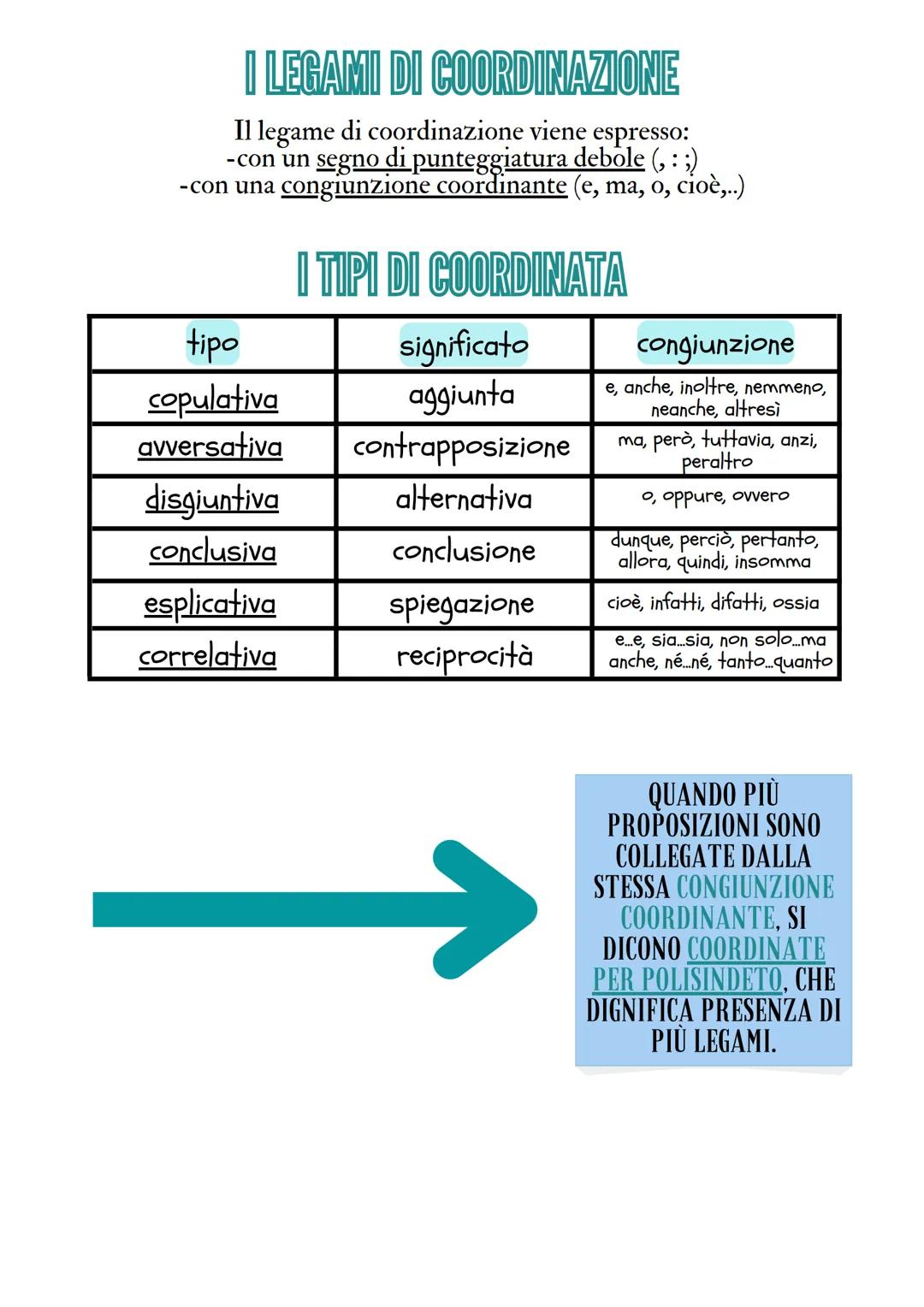# La proposizione coordinata
ESEMPI
## COME SI RICONOSCE?
* E' introdotta da un segno di punteggiatura debole (virgola, due
punti,