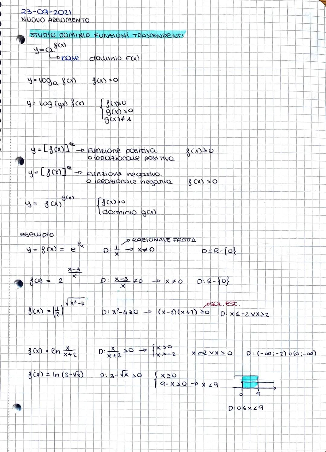 STUDIO del coOMINIO di una FUNZIONE (80))
intere
RAZIONALI
fratte
ALGEBRICHE
intere
IRRAZIONALI
TRASOENDENTI
GONIOMETRICHE
ZDESPONENZIALI
D