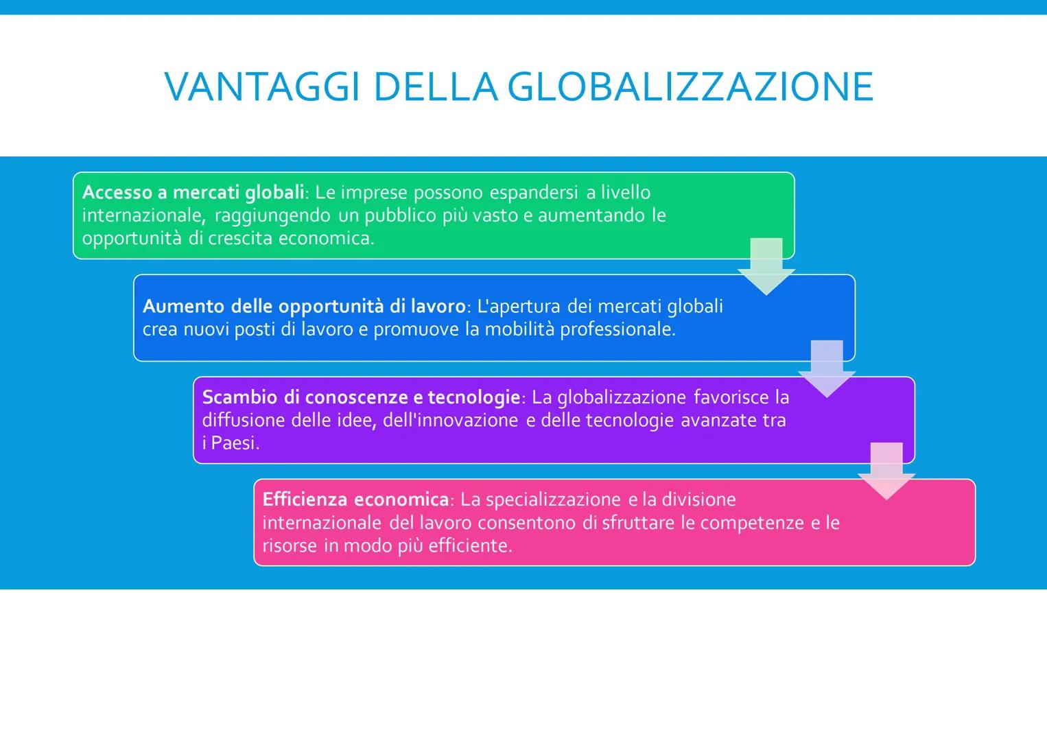 LA GLOBALIZZAZIONE
Elisa Agosti CHE COS'È LA GLOBALIZZAZIONE?
La globalizzazione è un processo che riguarda l'integrazione
e l'interconnessi