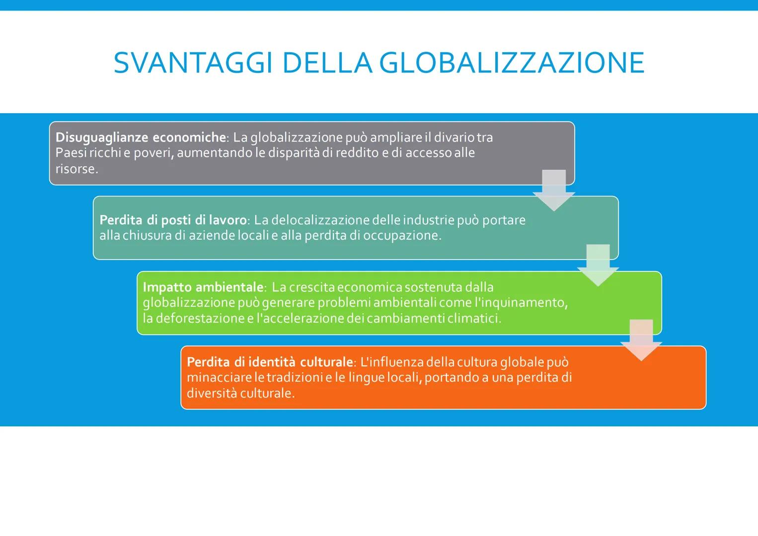 LA GLOBALIZZAZIONE
Elisa Agosti CHE COS'È LA GLOBALIZZAZIONE?
La globalizzazione è un processo che riguarda l'integrazione
e l'interconnessi