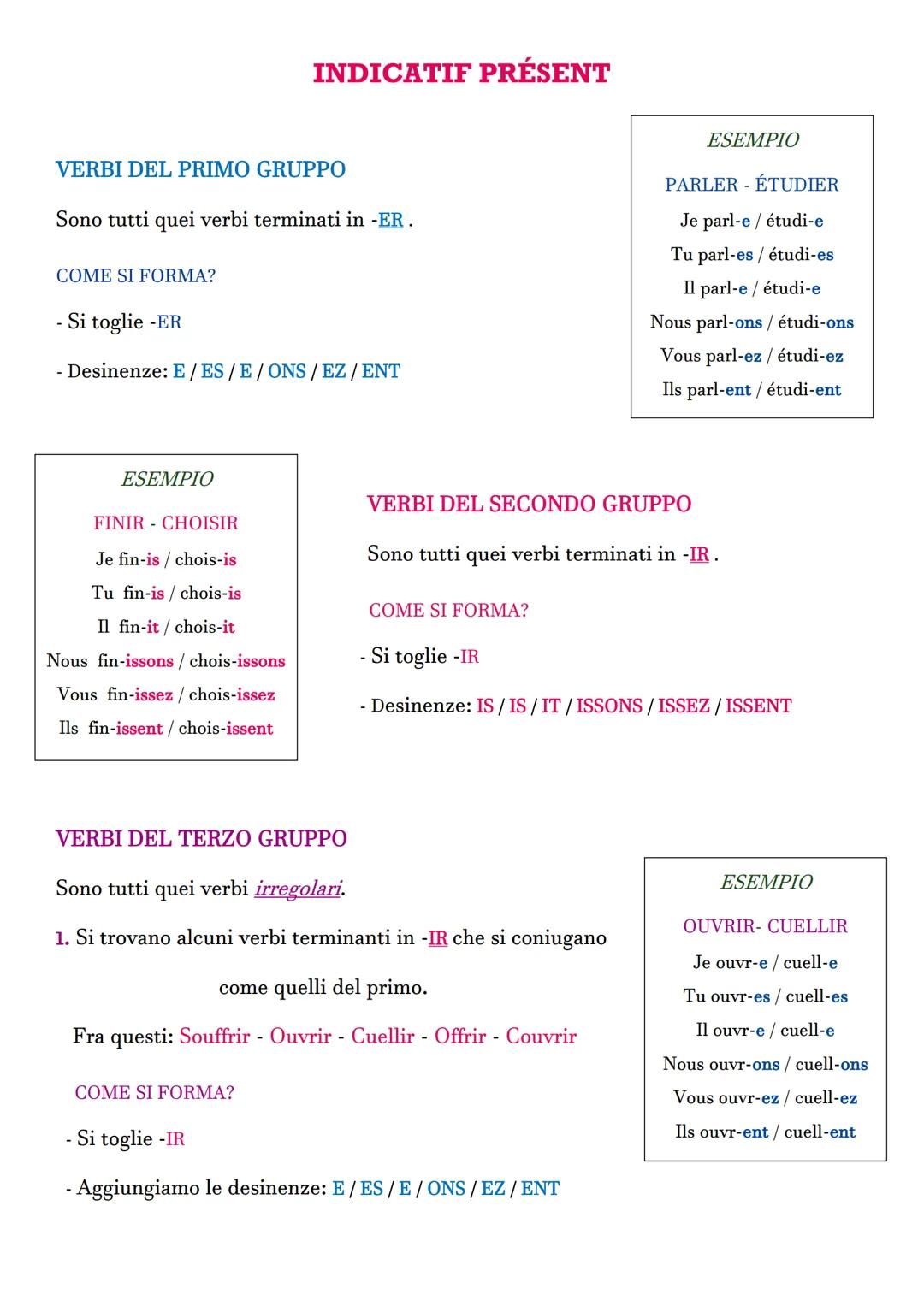 VERBI DEL PRIMO GRUPPO
Sono tutti quei verbi terminati in -ER .
COME SI FORMA?
INDICATIF PRÉSENT
- Si toglie -ER
- Desinenze: E/ES/E/ONS / E