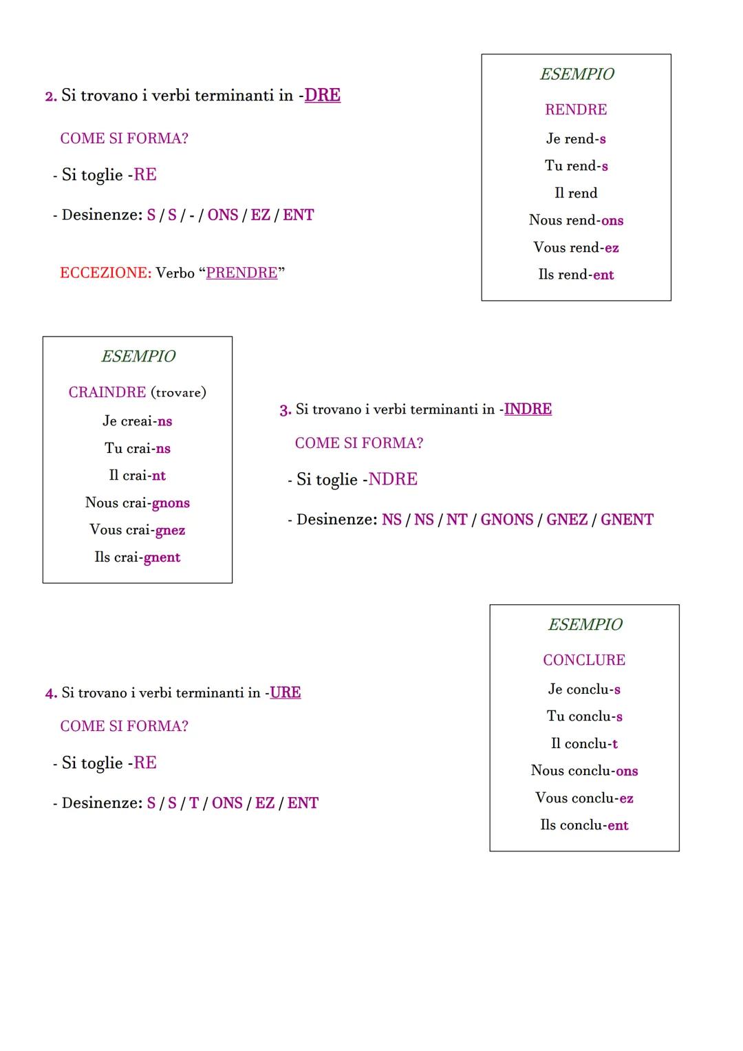 VERBI DEL PRIMO GRUPPO
Sono tutti quei verbi terminati in -ER .
COME SI FORMA?
INDICATIF PRÉSENT
- Si toglie -ER
- Desinenze: E/ES/E/ONS / E