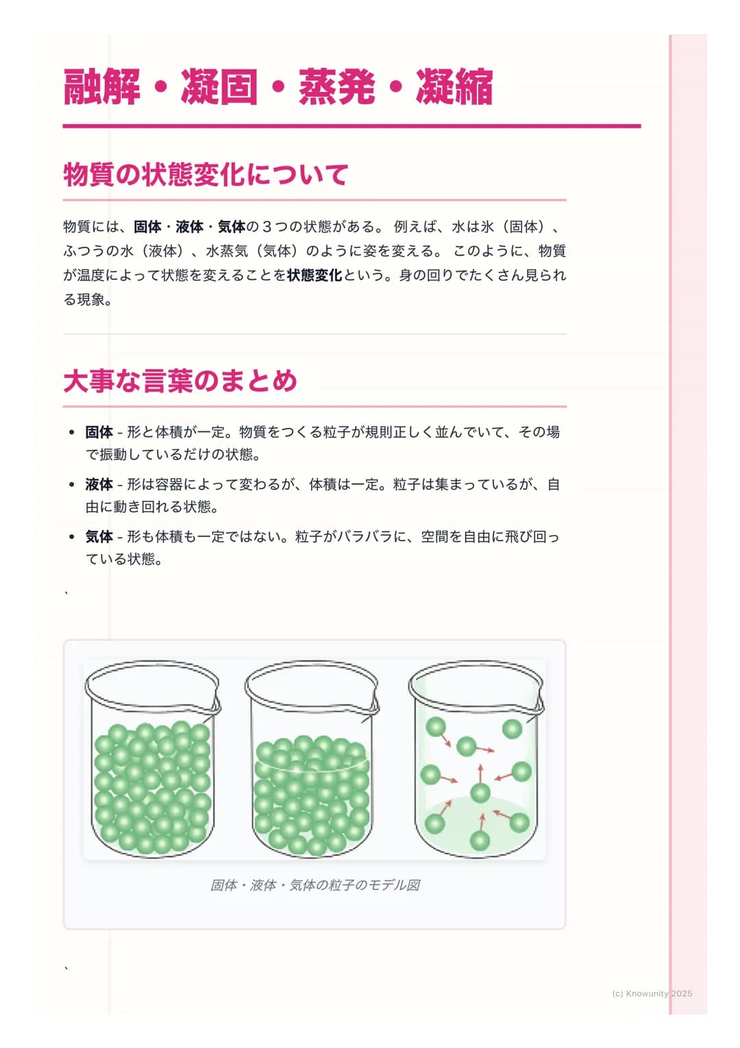 # 融解・凝固・蒸発・凝縮
## 物質の状態変化について
物質には、固体・液体・気体の3つの状態がある。例えば、水は氷(固体)、
ふつうの水(液体)、水蒸気(気体)のように姿を変える。このように、物質
が温度によって状態を変えることを状態変化という。身の回りでたくさん見られ