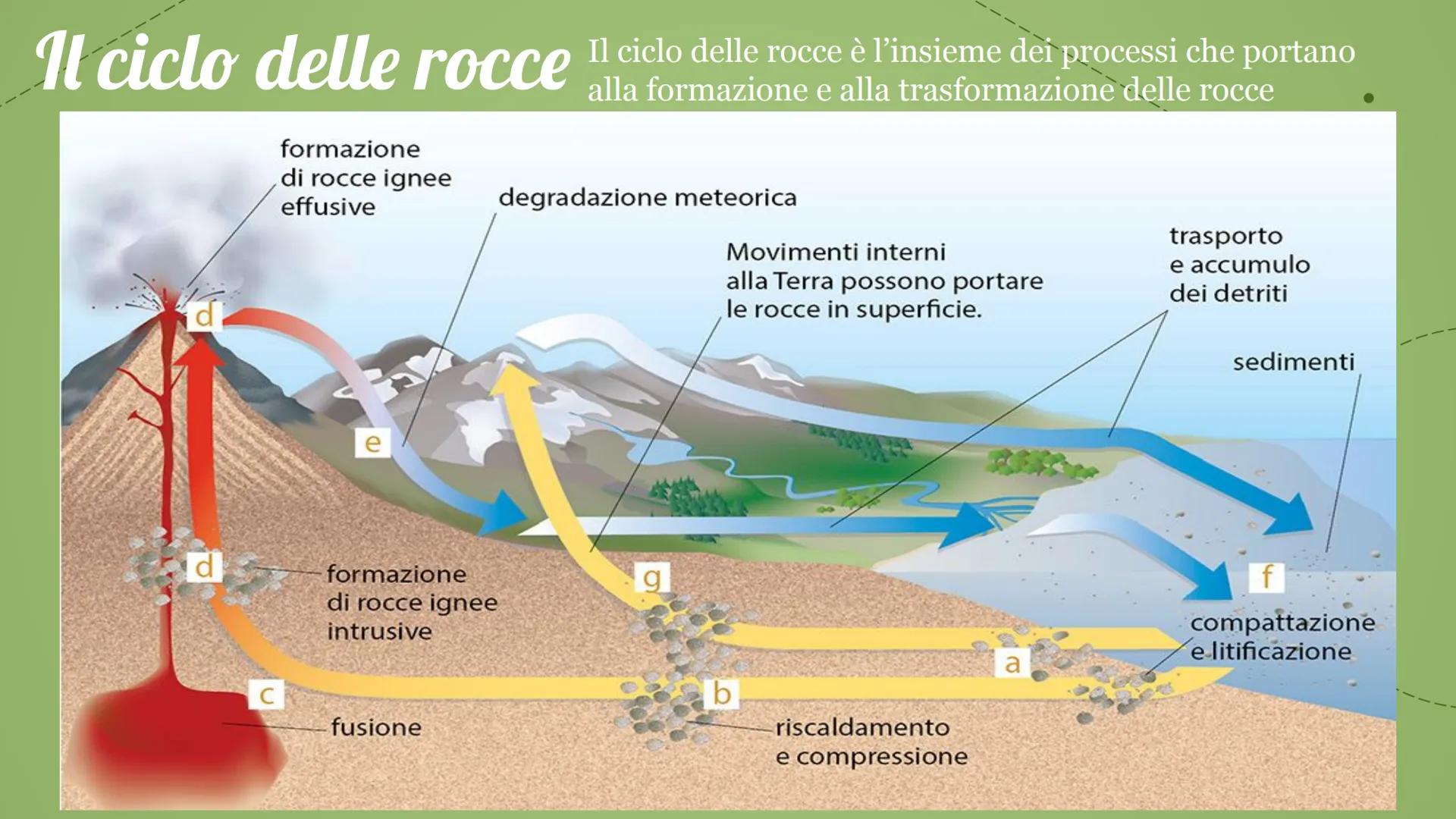 80
La struttura
della terra MANTELLO
La geologia studia l'origine, la composizione,
la struttura e le trasformazioni della terra.
CROSTA
TER
