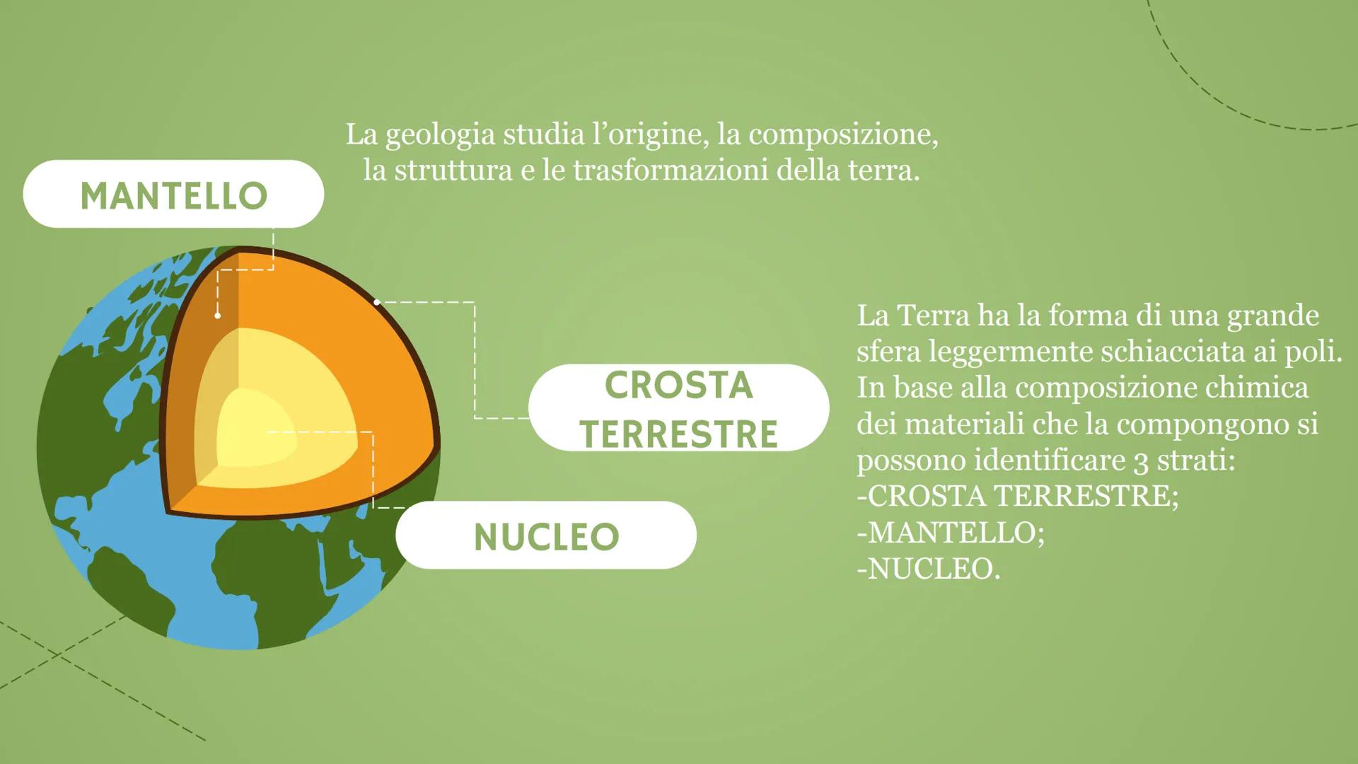 80
La struttura
della terra MANTELLO
La geologia studia l'origine, la composizione,
la struttura e le trasformazioni della terra.
CROSTA
TER