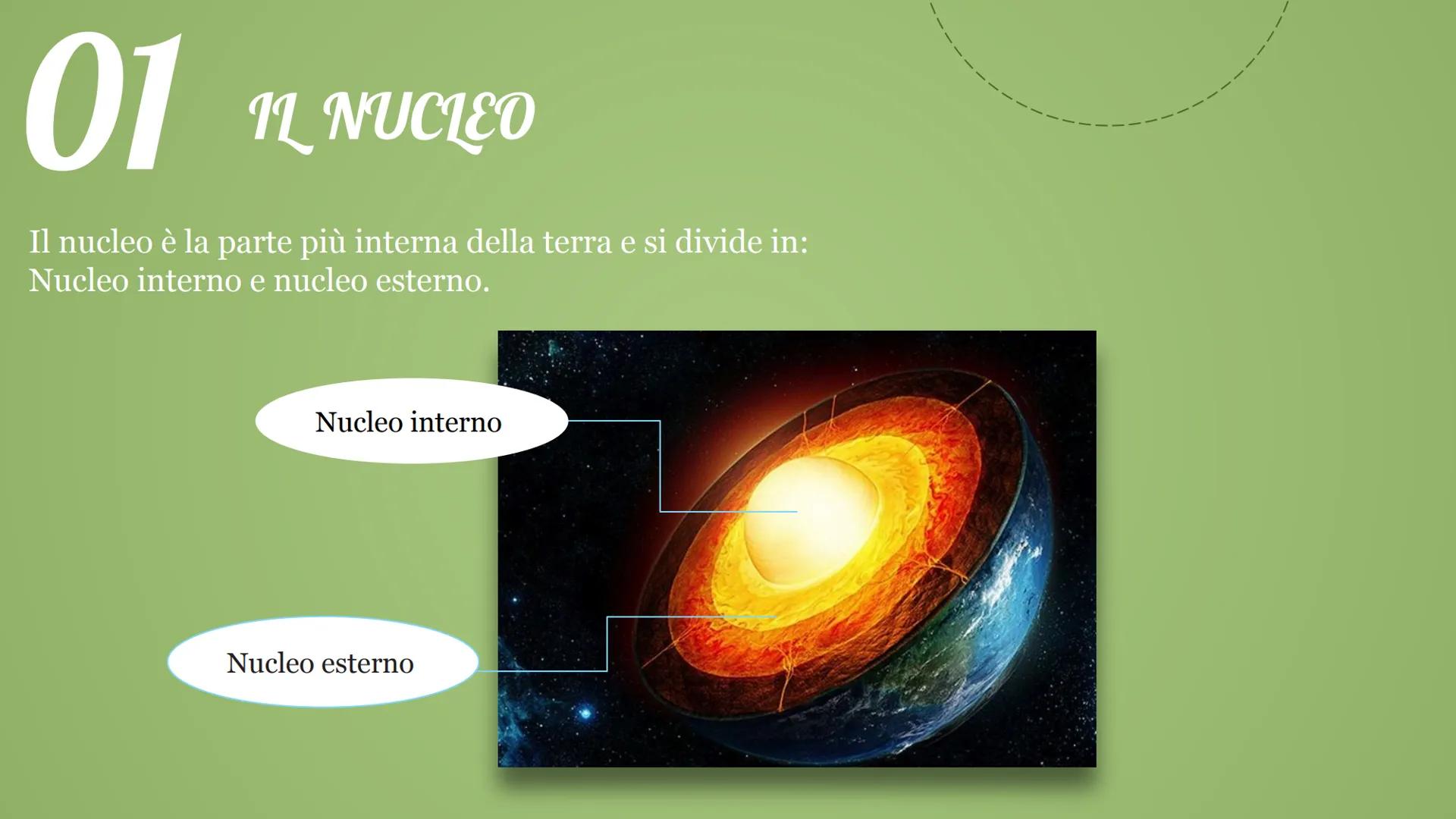 80
La struttura
della terra MANTELLO
La geologia studia l'origine, la composizione,
la struttura e le trasformazioni della terra.
CROSTA
TER