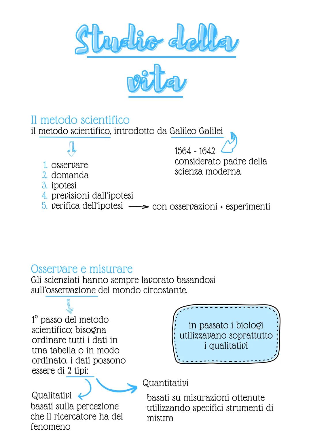 Studio della
vita
Il metodo scientifico
il metodo scientifico, introdotto da Galileo Galilei
1. osservare
1564-1642
considerato padre della