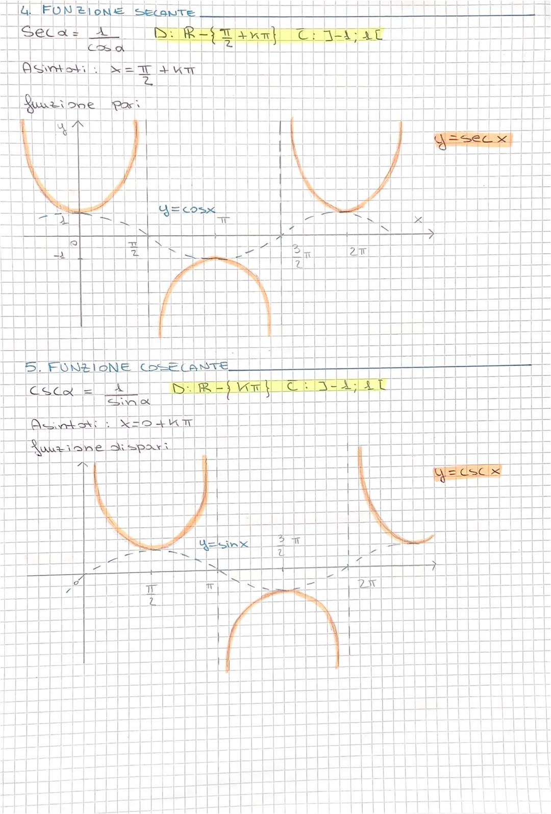 FUNZIONI GONIOMET
1. FUNZIONE SENO
D = R
2
Sin α = YB
Sin (-x) = sind
SINUSOIDE:
y
L
t
y
A
O
FUNZIONE COSENO
y = cos x
D = PR
cos (a) = cos(
