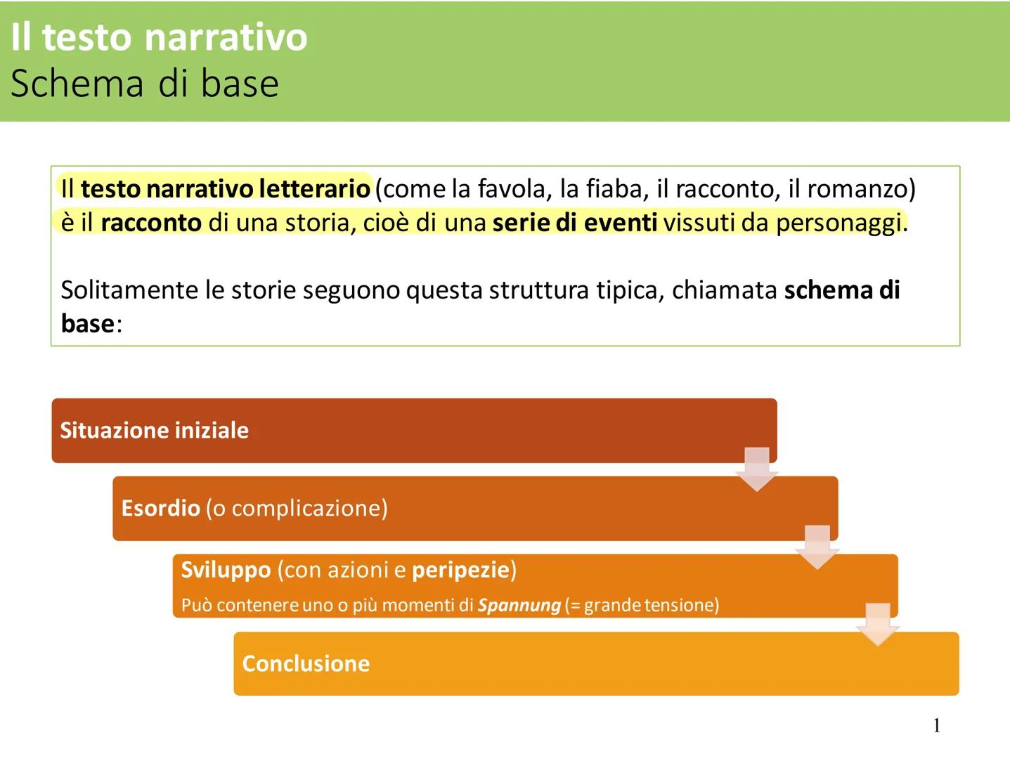 Il testo
narrativo
■
Schema di base e sequenze Il testo narrativo
Schema di base
Il testo narrativo letterario (come la favola, la fiaba, il