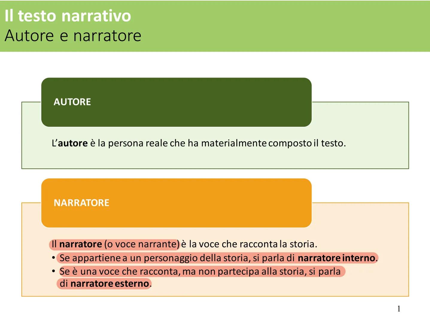 Il testo
narrativo
■
Schema di base e sequenze Il testo narrativo
Schema di base
Il testo narrativo letterario (come la favola, la fiaba, il