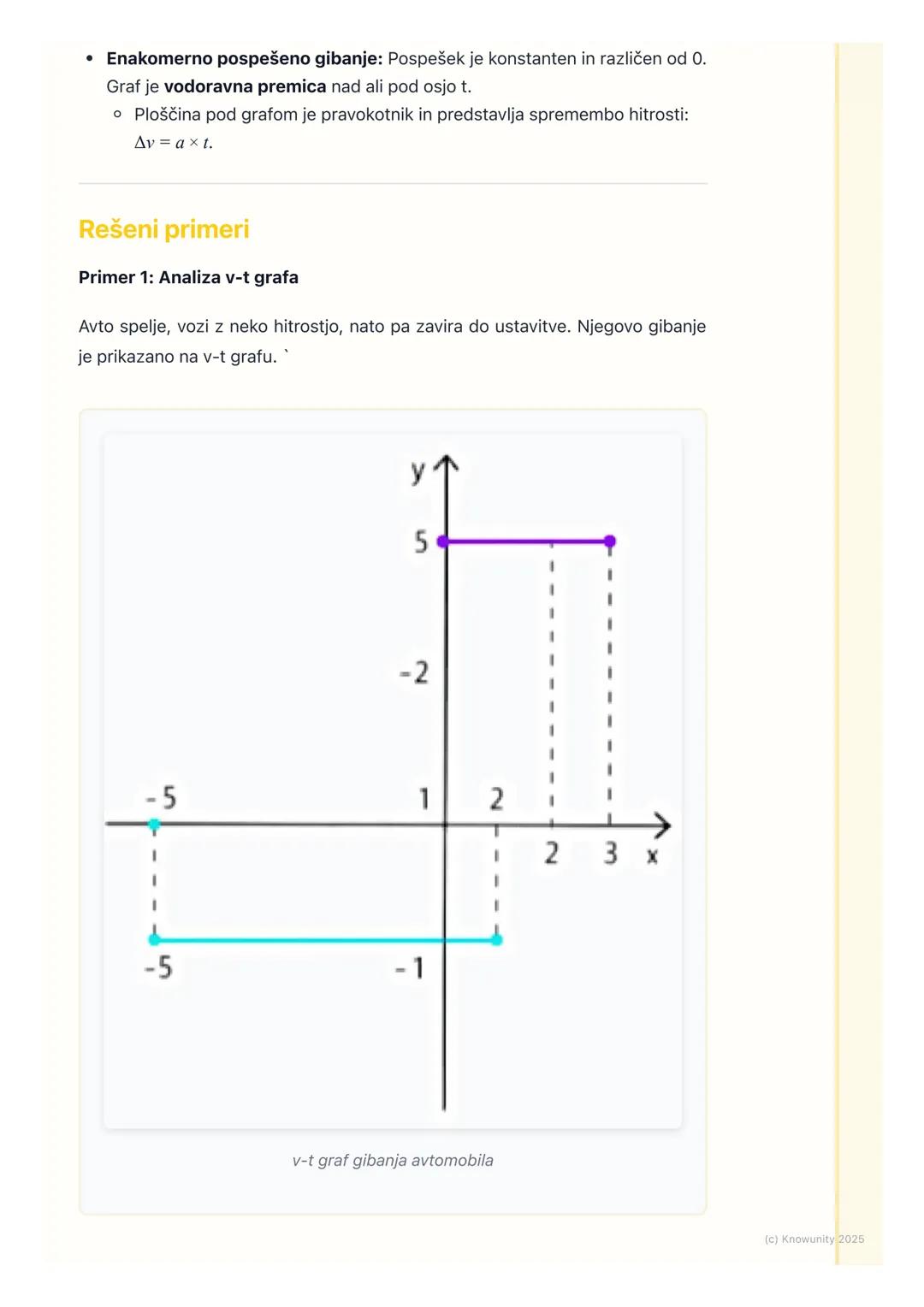 # 2.5. Grafi gibanja
Uvod v grafe gibanja
Grafi so super orodje za prikaz gibanja, ker lahko na hiter in pregleden način
vidimo, kako se j