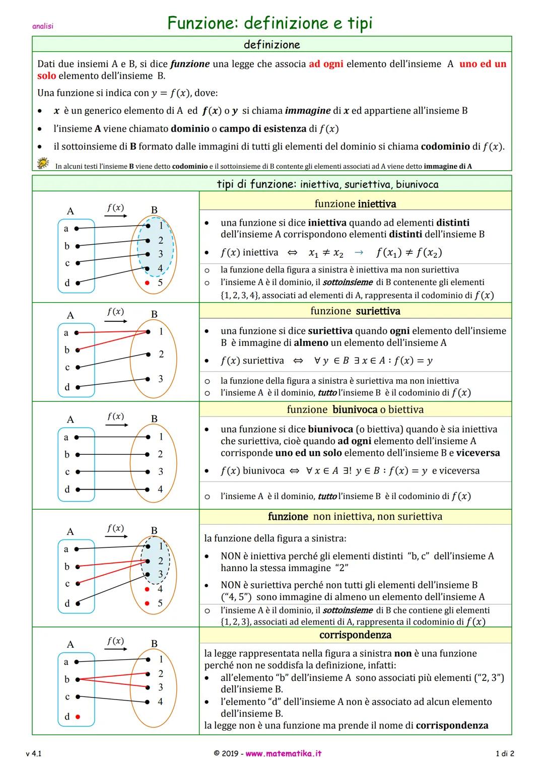 Definizione di funzione e tipi di funzioni