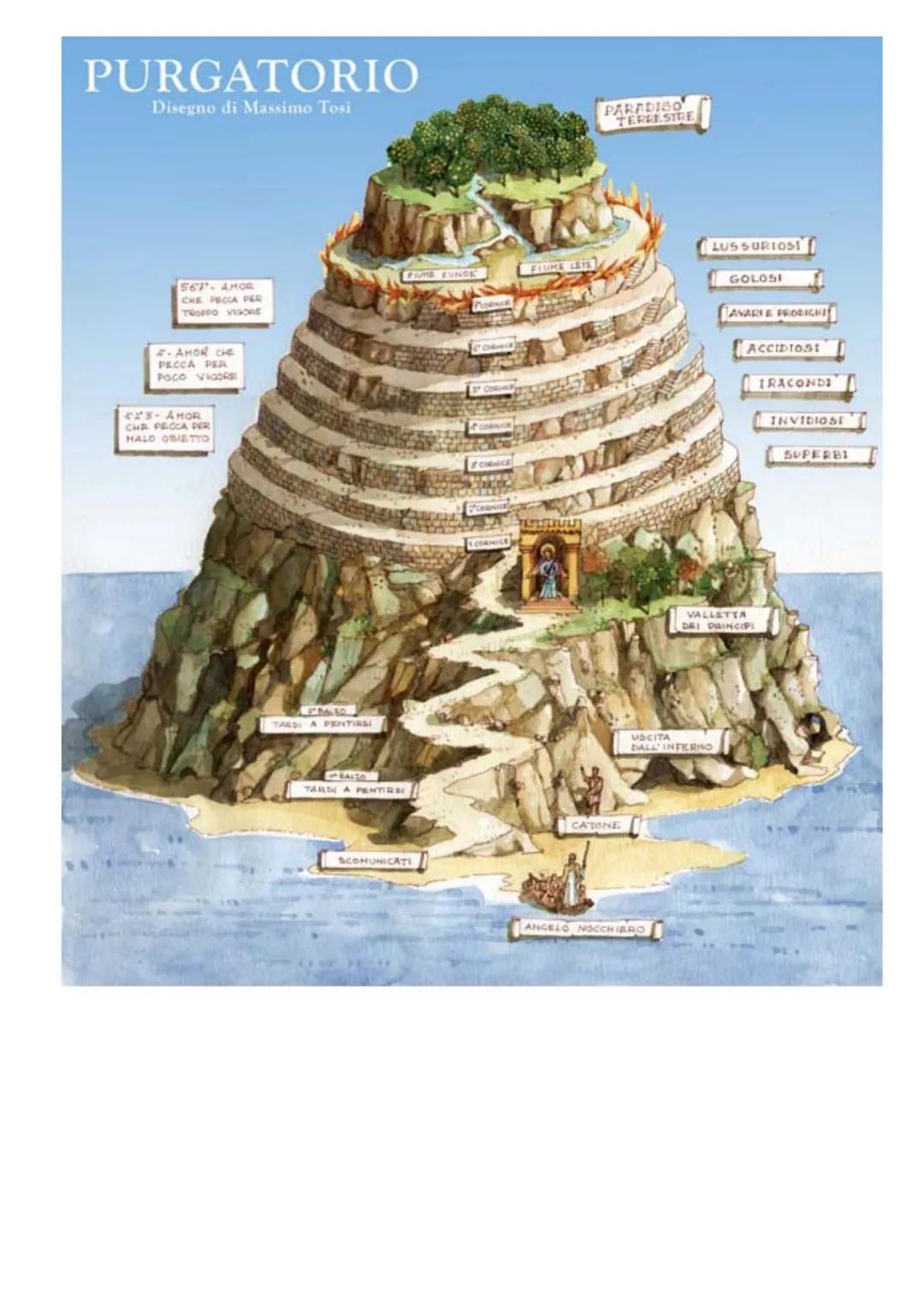 Divina Commedia Purgatorio
Introduzione
La dottrina cattolica:
Il Purgatorio come regno oltremondano è un'invenzione della dottrina cattolic
