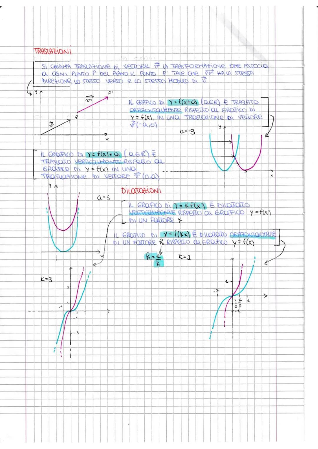 FUNZIONI
DEFINIZIONE SIANO X ED Y DUE INSIEMI
f(x)→ CODOMINIO INSIEME DEL VALORE ASSUNTO
↓
(IMMAGINE) DAY (VARIABLE DIPENDENTE!
(CONTRO IN M