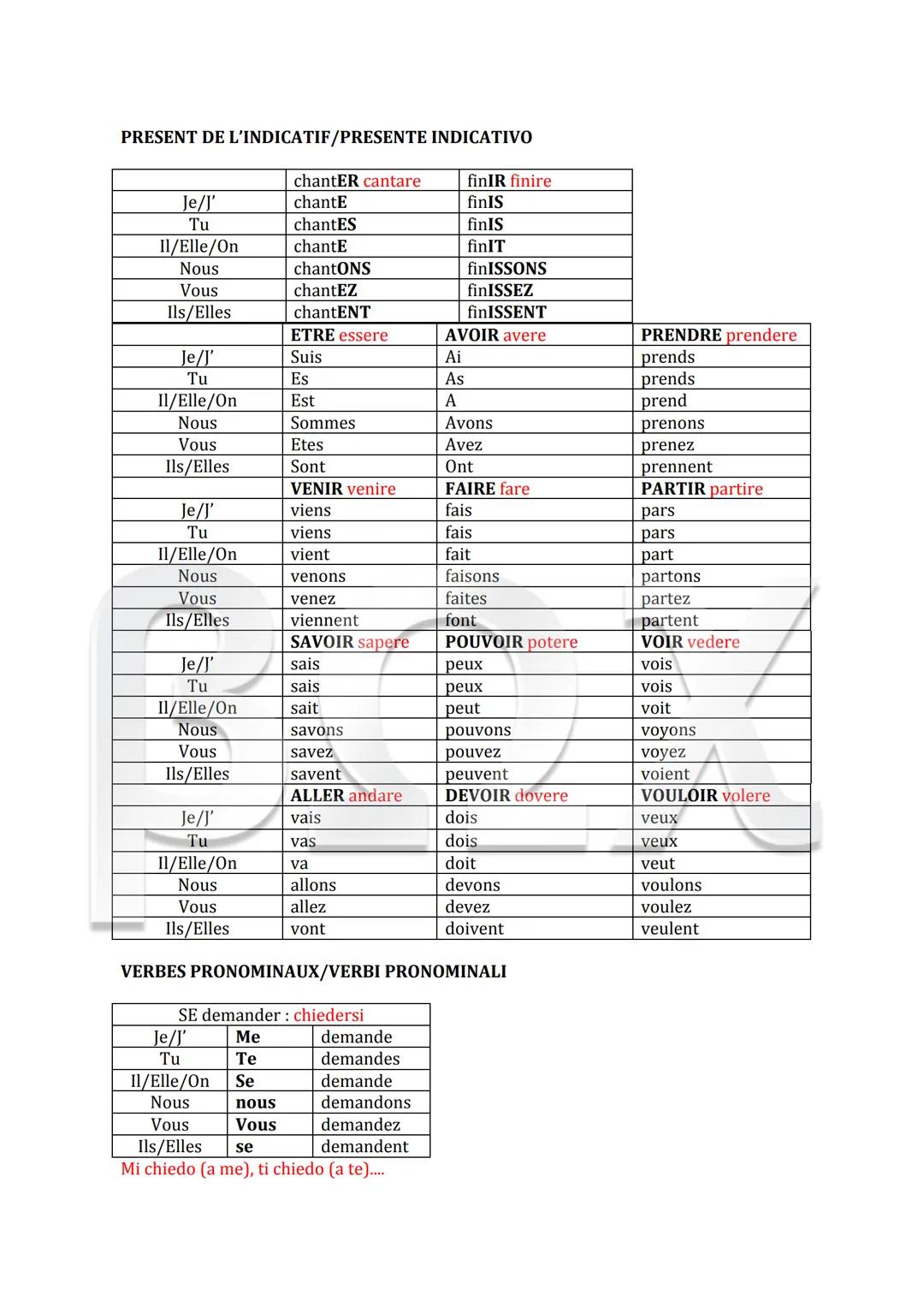 DISPENSE DI GRAMMATICA FRANCESE Codice 30232 Codice 30124
ARTICLES/ARTICOLI
Articles indรฉfinis
Articles dรฉfinis
Le(il/lo) L' (l')
Articles p