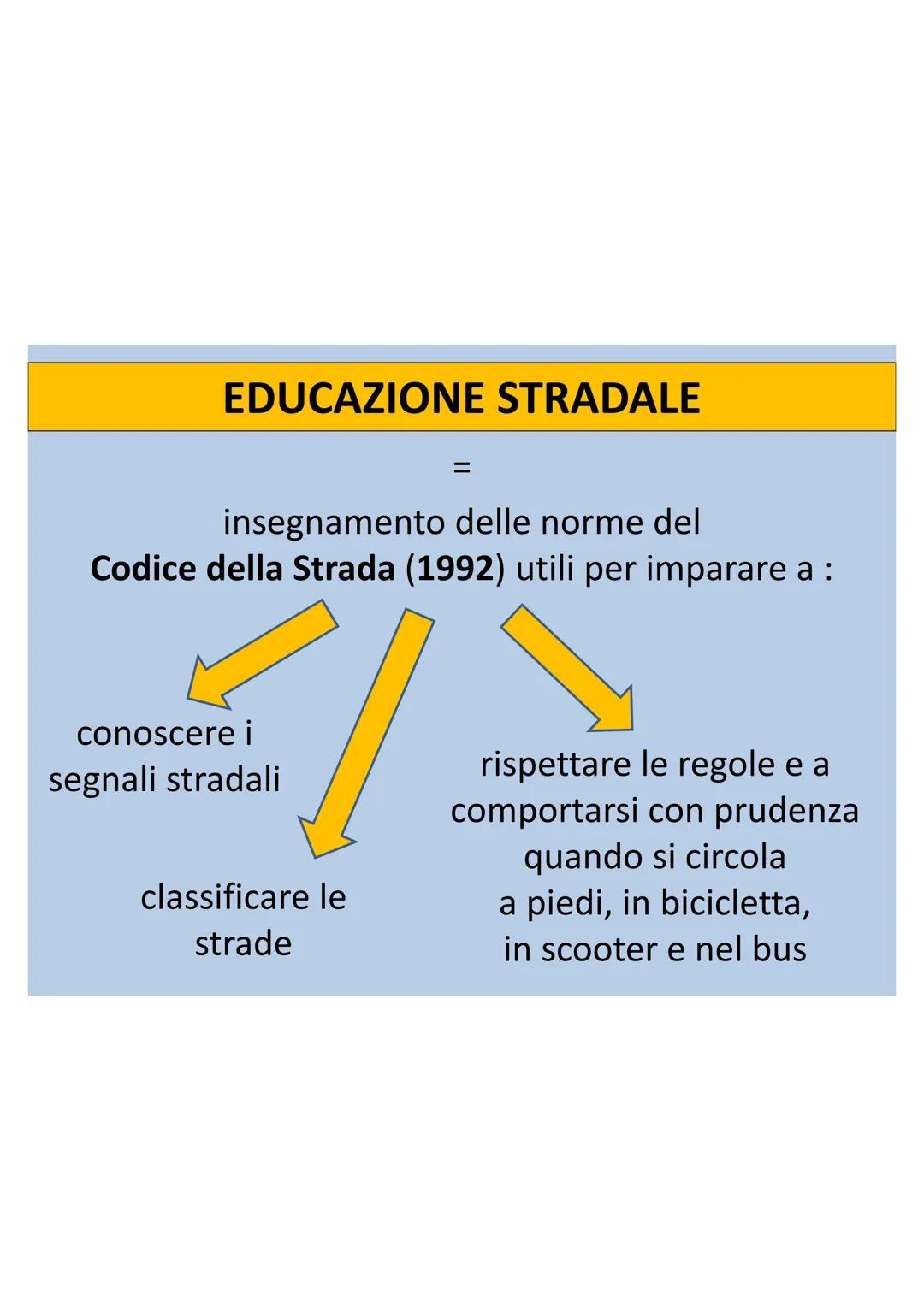 EDUCAZIONE
STRADALE EDUCAZIONE STRADALE
=
insegnamento delle norme del
Codice della Strada (1992) utili per imparare a :
conoscere i
segna