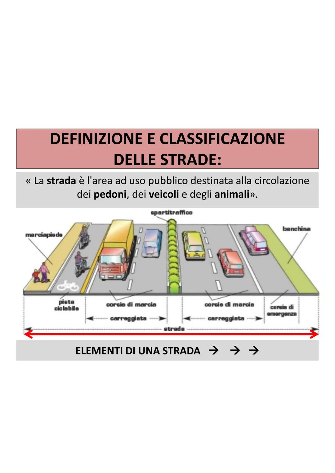 EDUCAZIONE
STRADALE EDUCAZIONE STRADALE
=
insegnamento delle norme del
Codice della Strada (1992) utili per imparare a :
conoscere i
segna